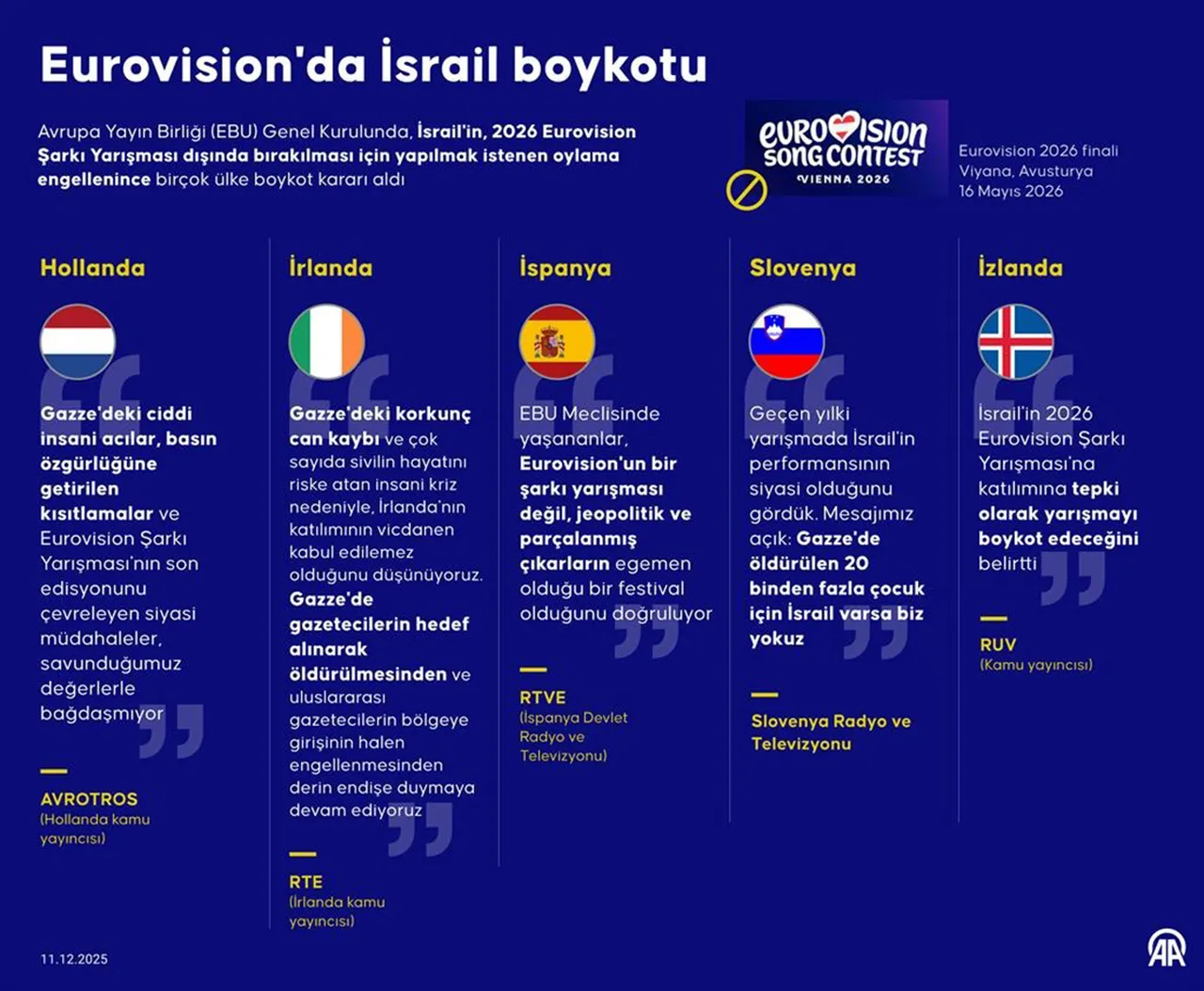 İsrail katliamı şarkılarla saklayamaz! Eurovisiona karşı 600 binden fazla imza