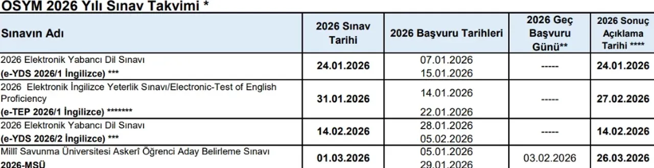 MSÜ 2026 sınavı ne zaman? MSÜ başvuru tarihi belli oldu