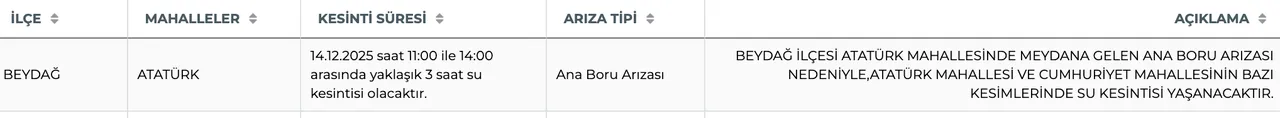 İzmir Beydağda sular ne zaman gelecek? 14 Aralık İZSU su kesinti listesi