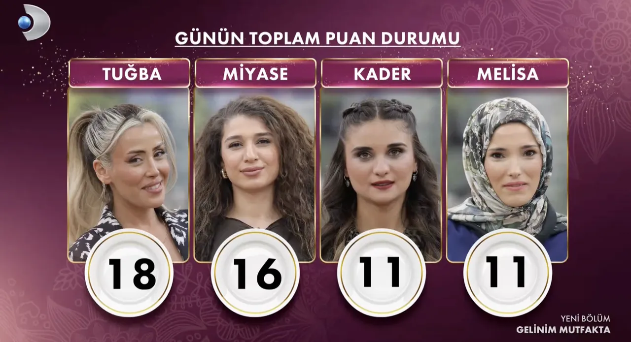 15 Aralık Gelinim Mutfakta bugün kim çeyrek altın aldı? Günün birincisi belli oldu