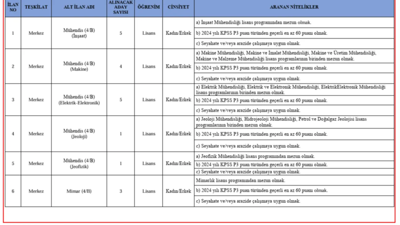 Aile ve Sosyal Hizmetler Bakanlığı 4/B sözleşmeli personel alımı başvuru ekranı (Branş dağılımı paylaşıldı)
