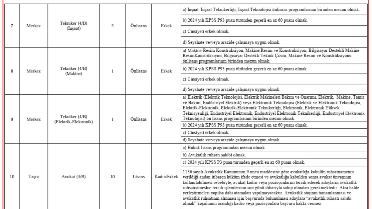 Aile ve Sosyal Hizmetler Bakanlığı 4/B sözleşmeli personel alımı başvuru ekranı (Branş dağılımı paylaşıldı)