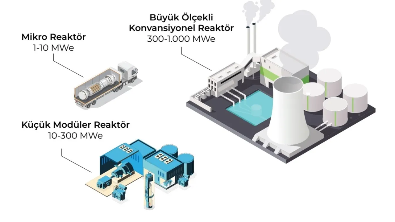 Baykar nükleer ve nadir elementleri nasıl birleştirecek? TMRS detayı öne çıktı