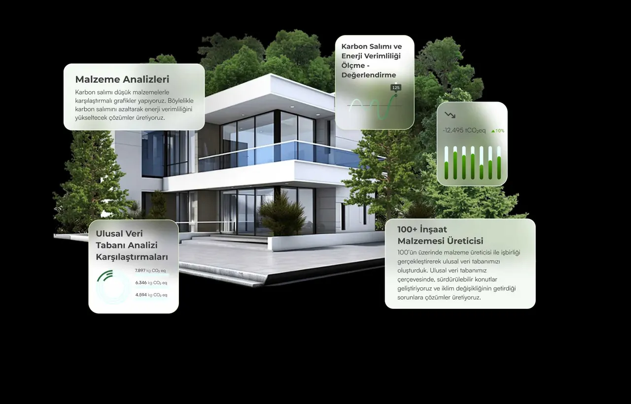 Ege Yapı, TÜBİTAK destekli konutlarda karbon salımının azaltılması ar-ge projesi kapsamında prototip aşamasına geçiyor