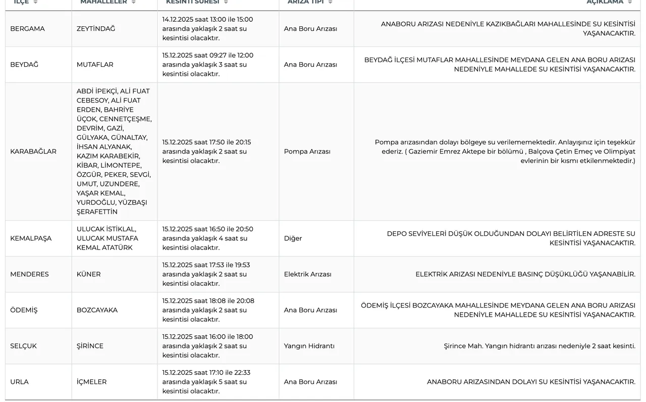 İZSU su kesintisi: İzmirde sular ne zaman gelecek? İşte güncel kesinti programı