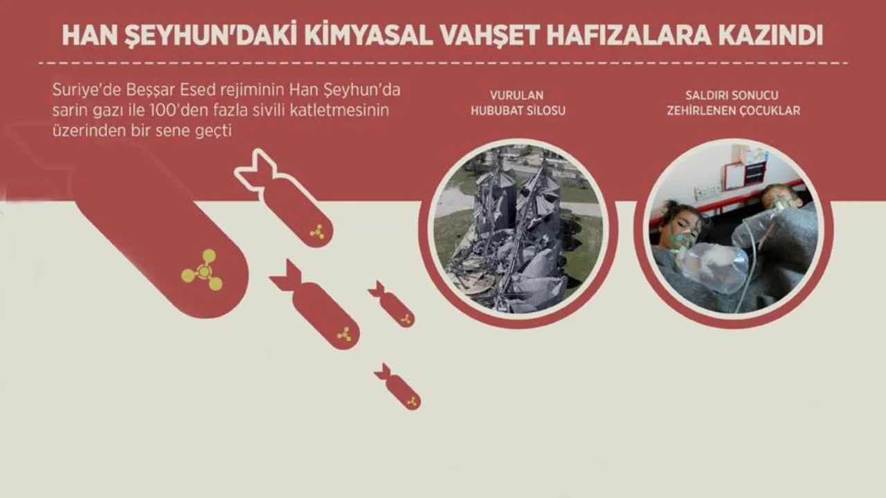 Türkiye’den Esad’a ağır darbe: Suriye’deki savaş suçları tek tek belgelendi