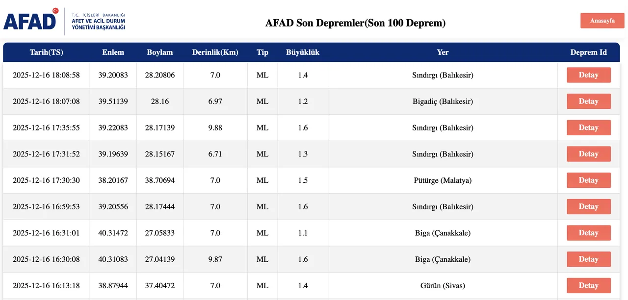 Az önce deprem nerede oldu son dakika? AFAD ve Kandilli Rasathanesi deprem listesi (İstanbul, İzmir, Balıkesir, Bursa)