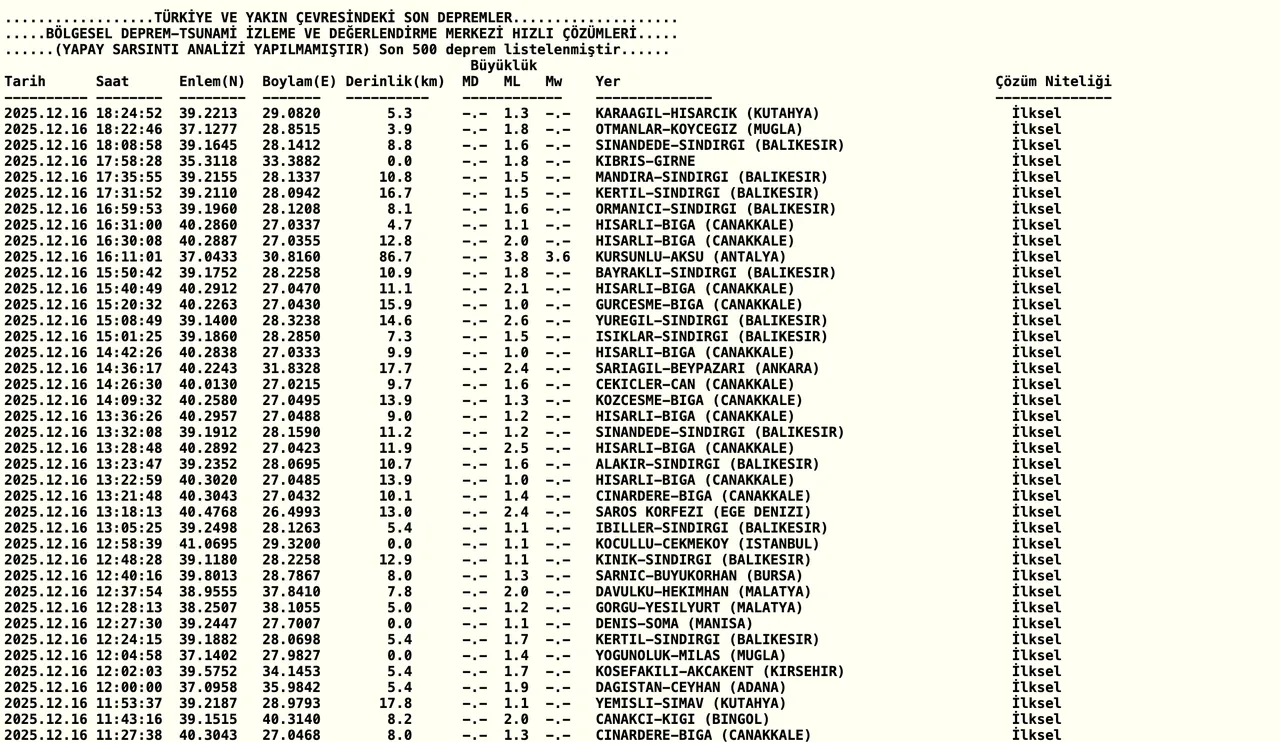 Az önce deprem nerede oldu son dakika? AFAD ve Kandilli Rasathanesi deprem listesi (İstanbul, İzmir, Balıkesir, Bursa)