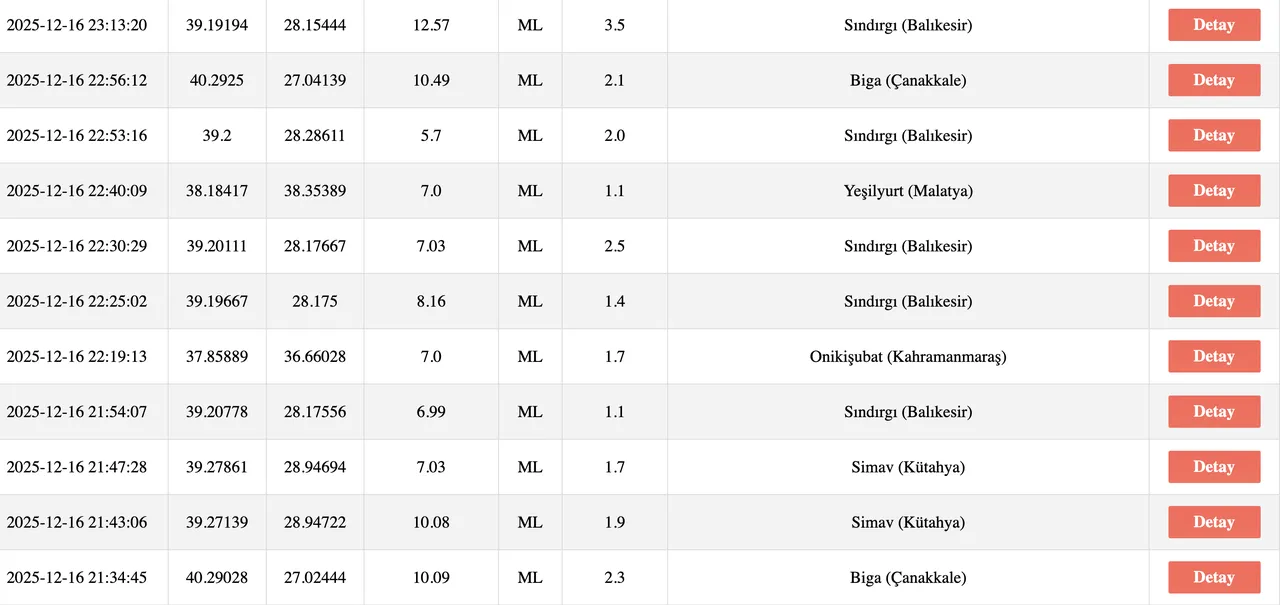 Az önce deprem nerede oldu son dakika? AFAD ve Kandilli Rasathanesi deprem listesi (İstanbul, İzmir, Balıkesir, Bursa)
