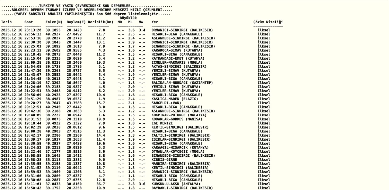 Az önce deprem nerede oldu son dakika? AFAD ve Kandilli Rasathanesi deprem listesi (İstanbul, İzmir, Balıkesir, Bursa)