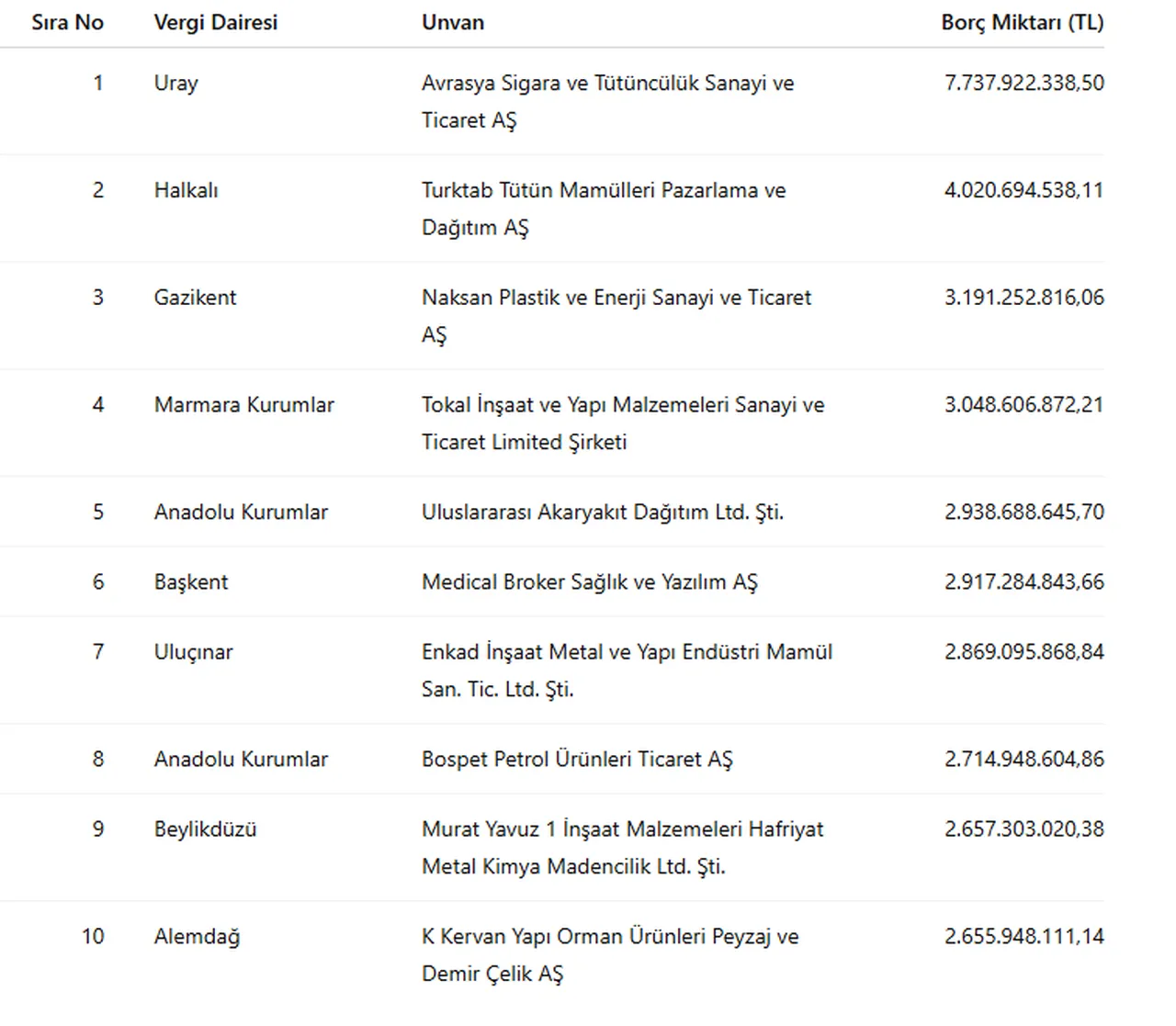 GİB, vergi yüzsüzlerini açıkladı: 5 milyon lira üzerinde 56 bin borçlu mükellef var!