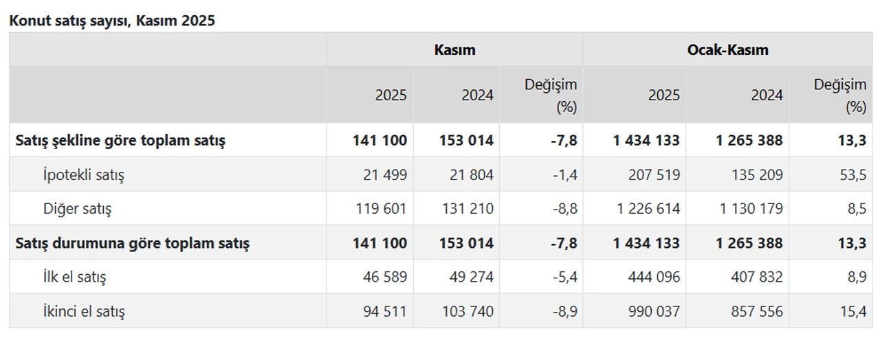 Kasımda 1943 konut aldılar! İşte Türkiye'den en çok ev alan yabancı sıralaması
