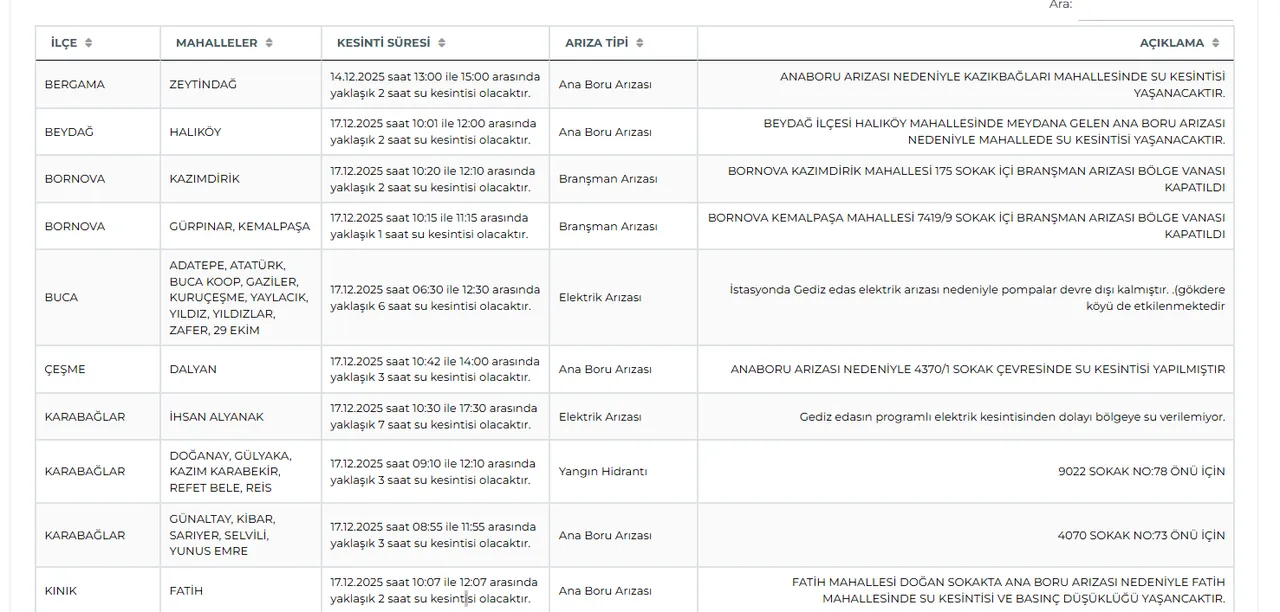 17 Aralık İZSU su kesintisi! İzmirde sular ne zaman gelecek?