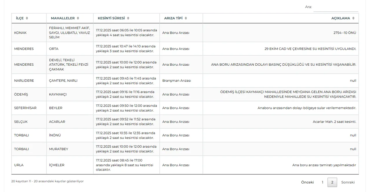 17 Aralık İZSU su kesintisi! İzmirde sular ne zaman gelecek?