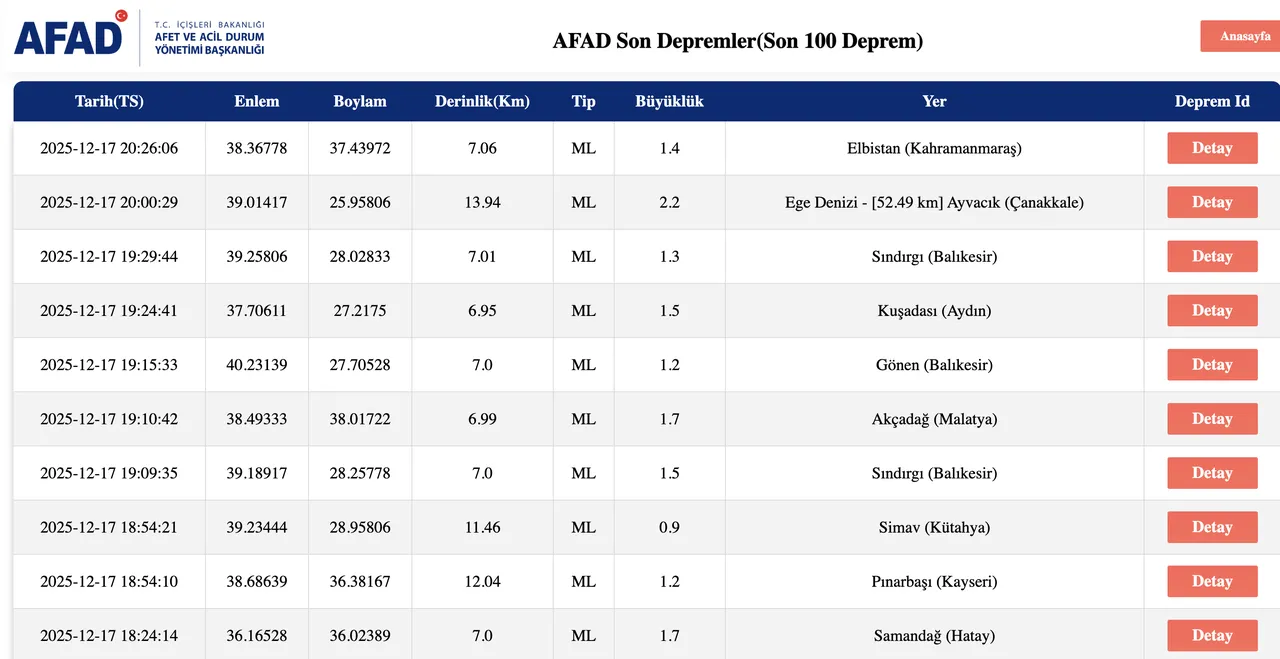 Az önce deprem nerede oldu, kaç şiddetinde son dakika? AFAD ve Kandilli Rasathanesi son depremler listesi