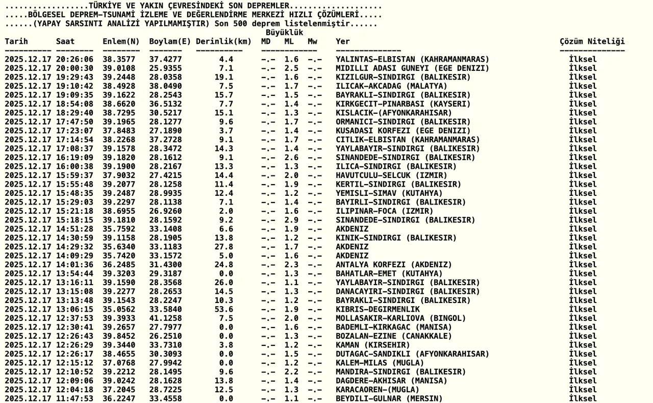 Az önce deprem nerede oldu, kaç şiddetinde son dakika? AFAD ve Kandilli Rasathanesi son depremler listesi