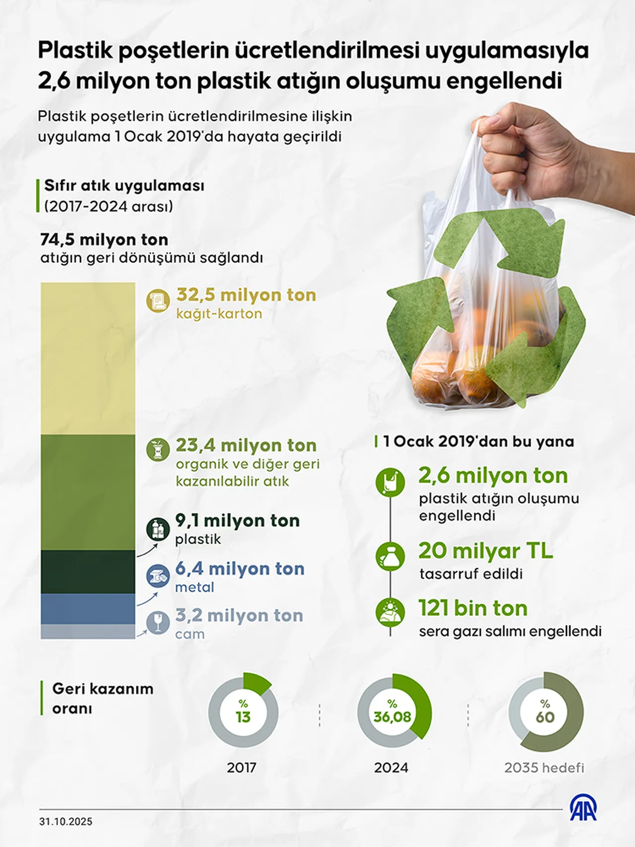 2026 yılı plastik poşet fiyatı ne kadar olacak? Yetkili isim olması gereken tutarı açıkladı
