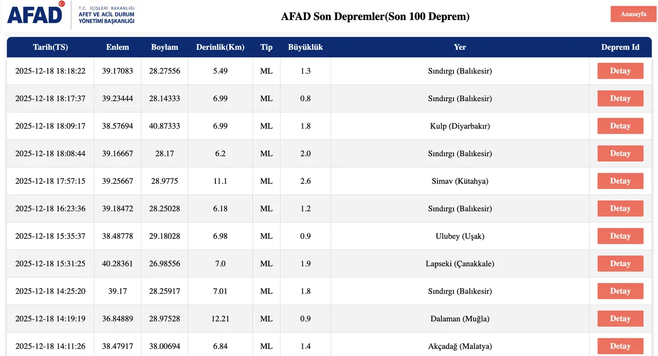 Deprem mi oldu son dakika? 18 Aralık AFAD ve Kandilli son depremler listesi