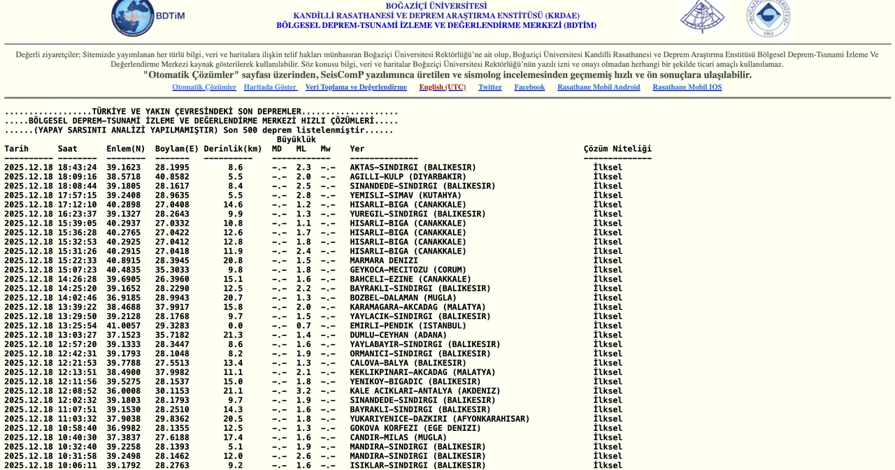 Deprem mi oldu son dakika? 18 Aralık AFAD ve Kandilli son depremler listesi
