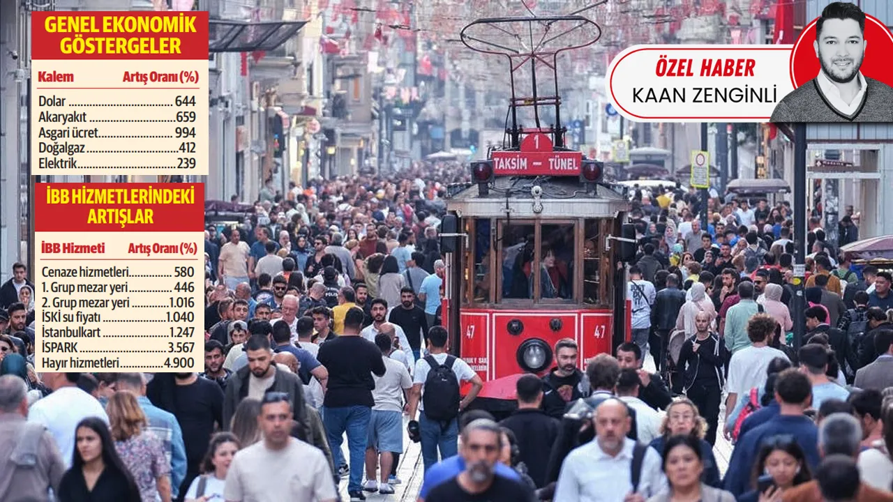 İBB, indirim yerine zam yaptı! Vaatler askıda kaldı