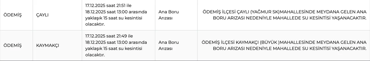 İzmir su kesintisi 18 Aralık listesi... Ödemişte sular saat kaçta gelecek?