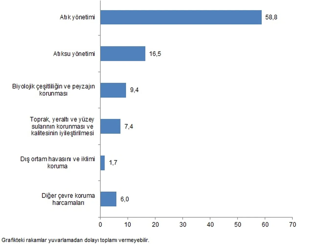 TÜİK açıkladı: 2024 yılına ilişkin çevre koruma harcamaları 441 milyar lira olarak gerçekleşti
