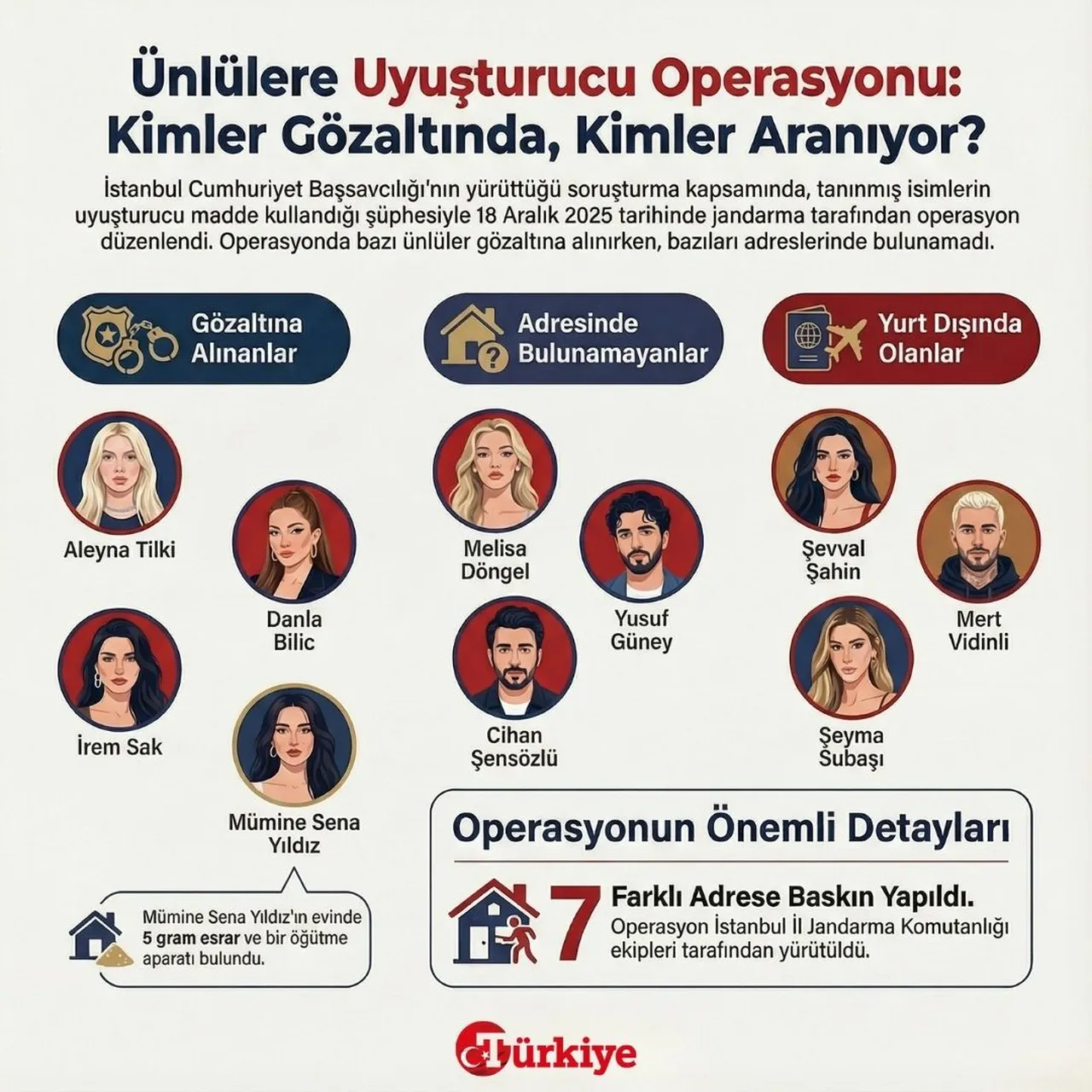 Ünlülere uyuşturucu operasyonu: Kimler gözaltında, kimler aranıyor?