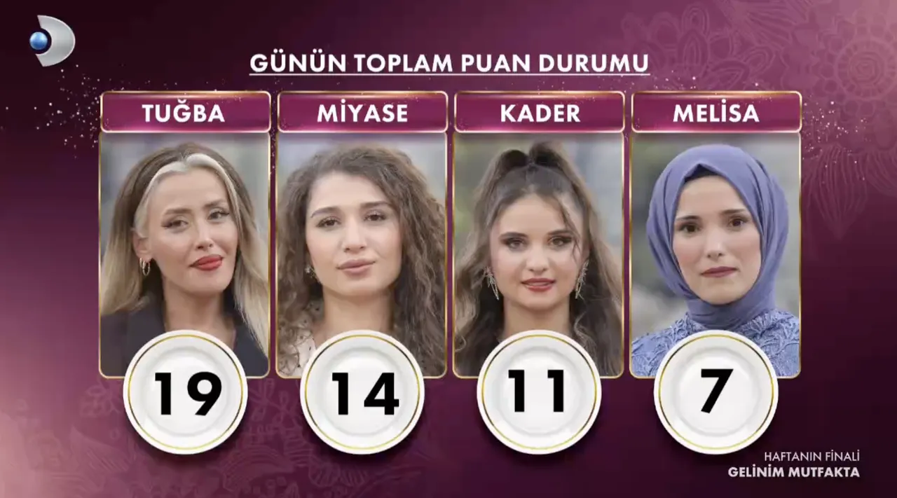 Gelinim Mutfakta'da Tuğba'ya özür şoku! 19 Aralık Gelinim Mutfakta'da kim elendi, bilezikleri kim kazandı?