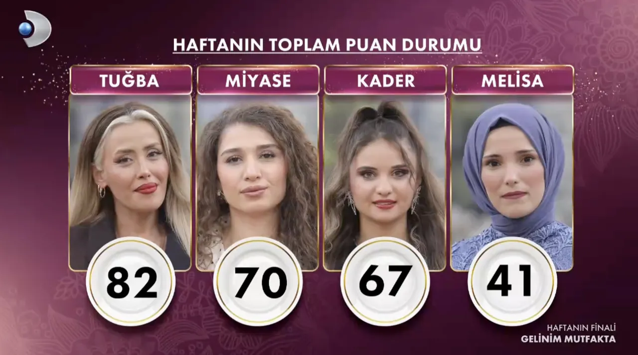 Gelinim Mutfakta'da Tuğba'ya özür şoku! 19 Aralık Gelinim Mutfakta'da kim elendi, bilezikleri kim kazandı?