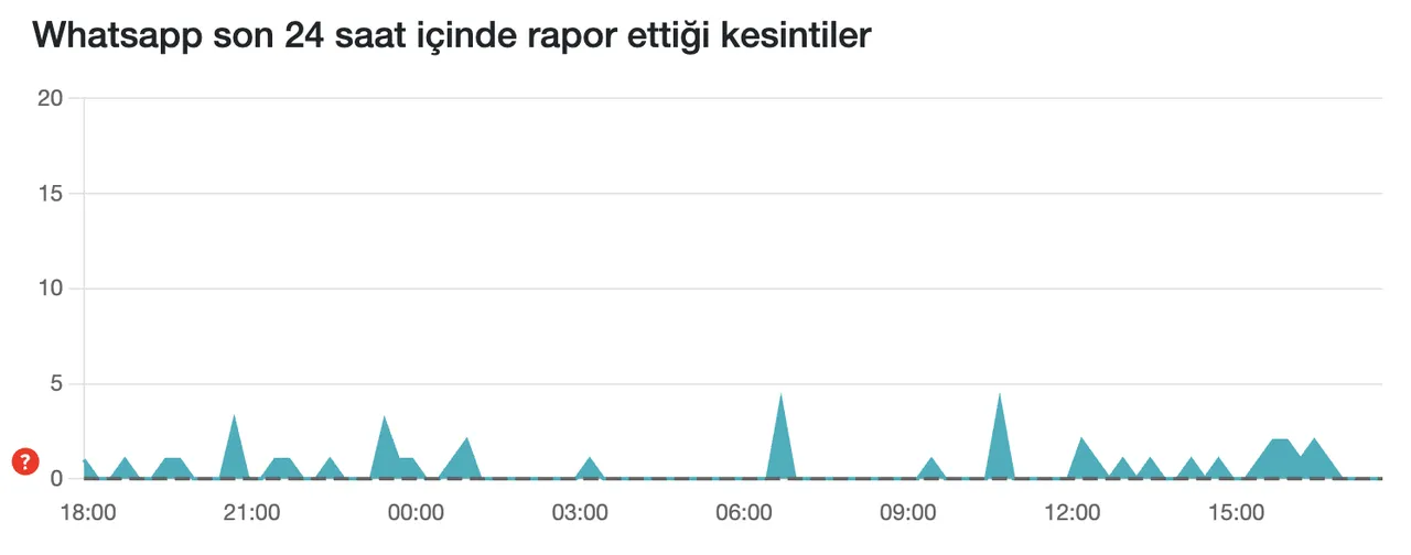WhatsApp çöktü mü? 19 Aralık WhatsApp Webe neden girilmediği merak ediliyor