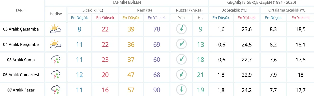 Adanada kar yağacak mı? MGM hava durumu raporu paylaşıldı