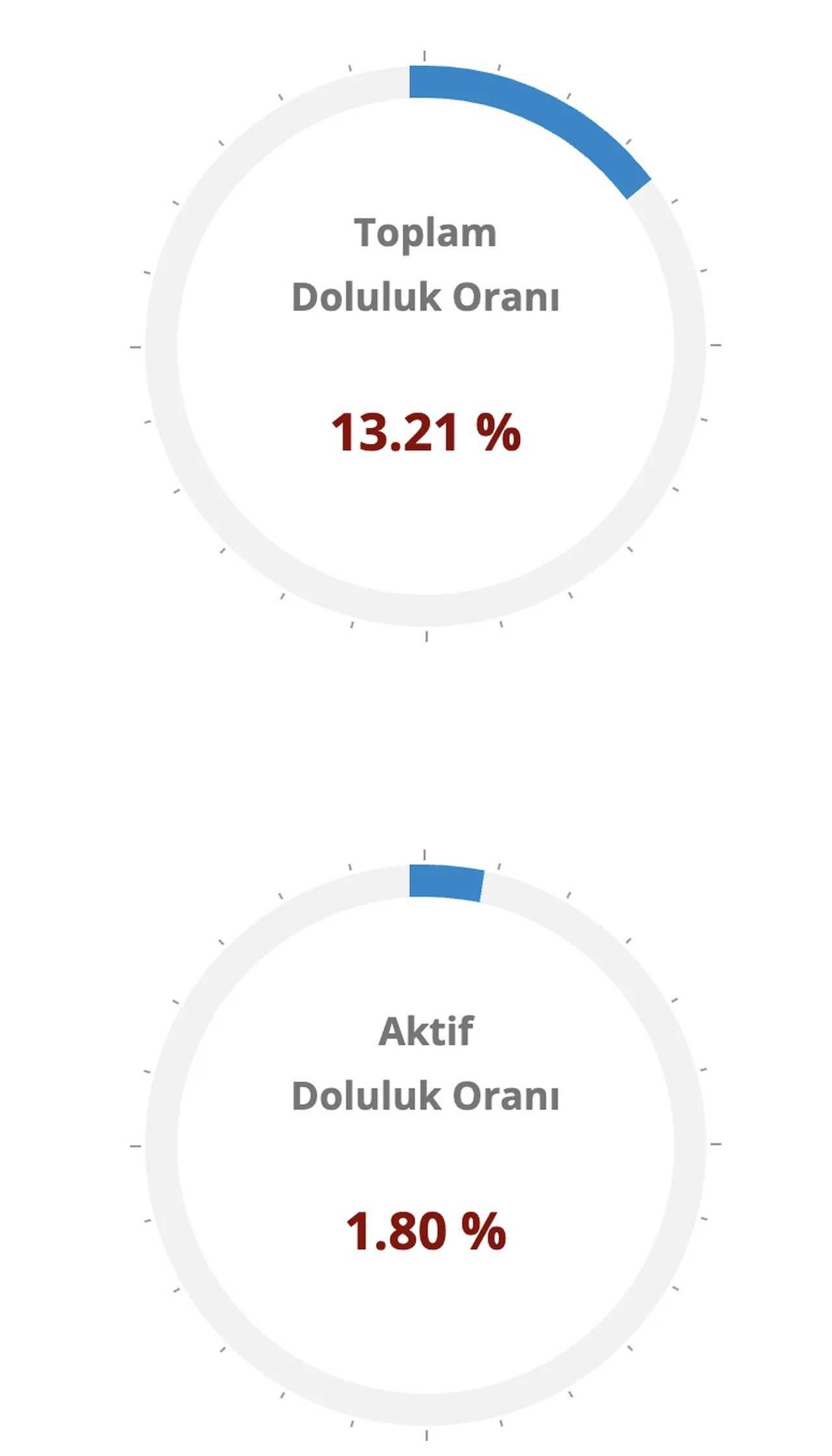 Baraj doluluk oranlarında güncel tablo! İstanbul, Bursa ve Ankarada su seviyesi ne durumda?