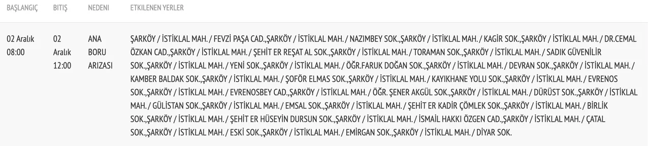 TESKİ duyurdu! 2 Aralık Şarköyde sular ne zaman gelecek?