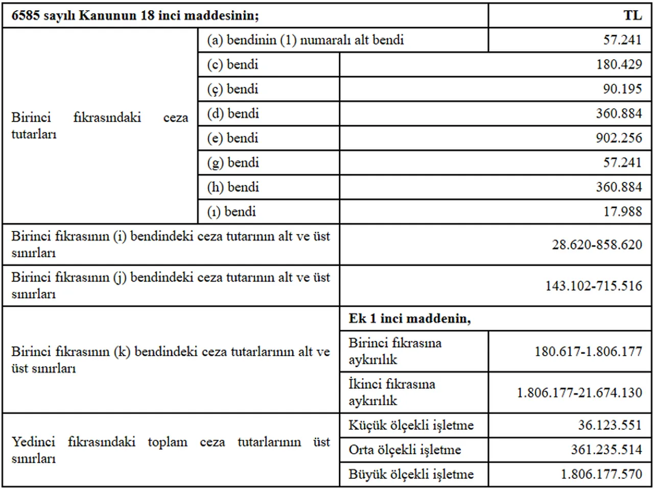2026 yılında perakende cezaları artıyor!