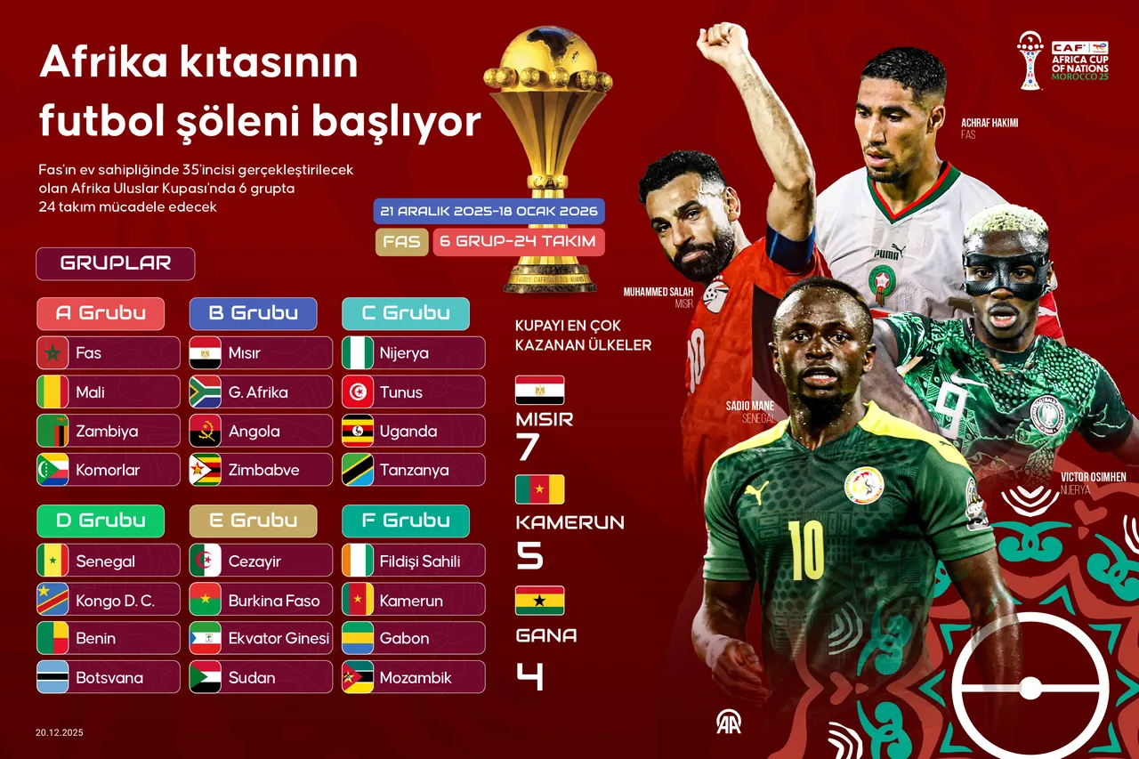 35. Afrika Uluslar Kupası (AFCON 2025) Fas'ın ev sahipliğinde yarın başlayacak