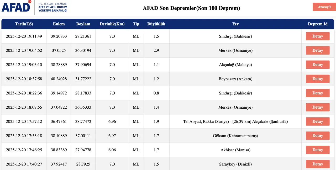 Az önce deprem mi oldu? 20 Aralık AFAD ve Kandilli Rasathanesi deprem listesi: Osmaniye, Ankara, İzmir...