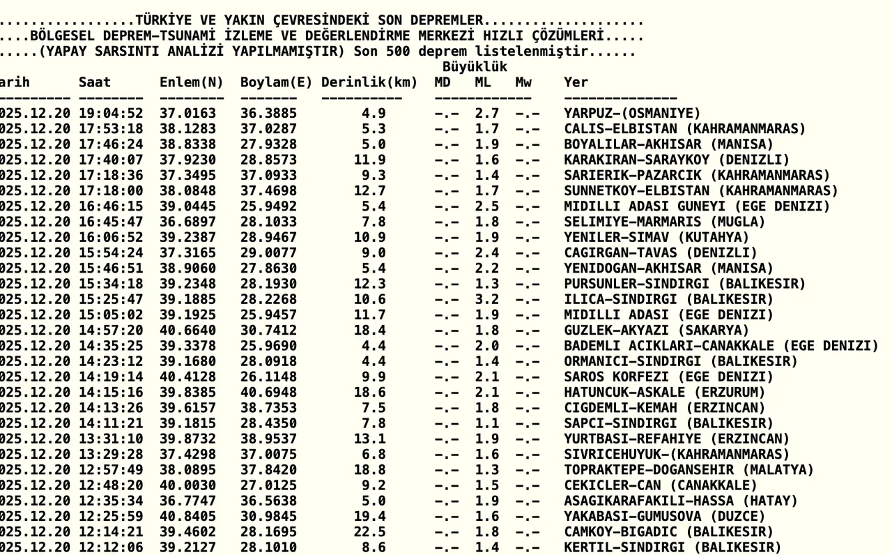 Az önce deprem mi oldu? 20 Aralık AFAD ve Kandilli Rasathanesi deprem listesi: Osmaniye, Ankara, İzmir...
