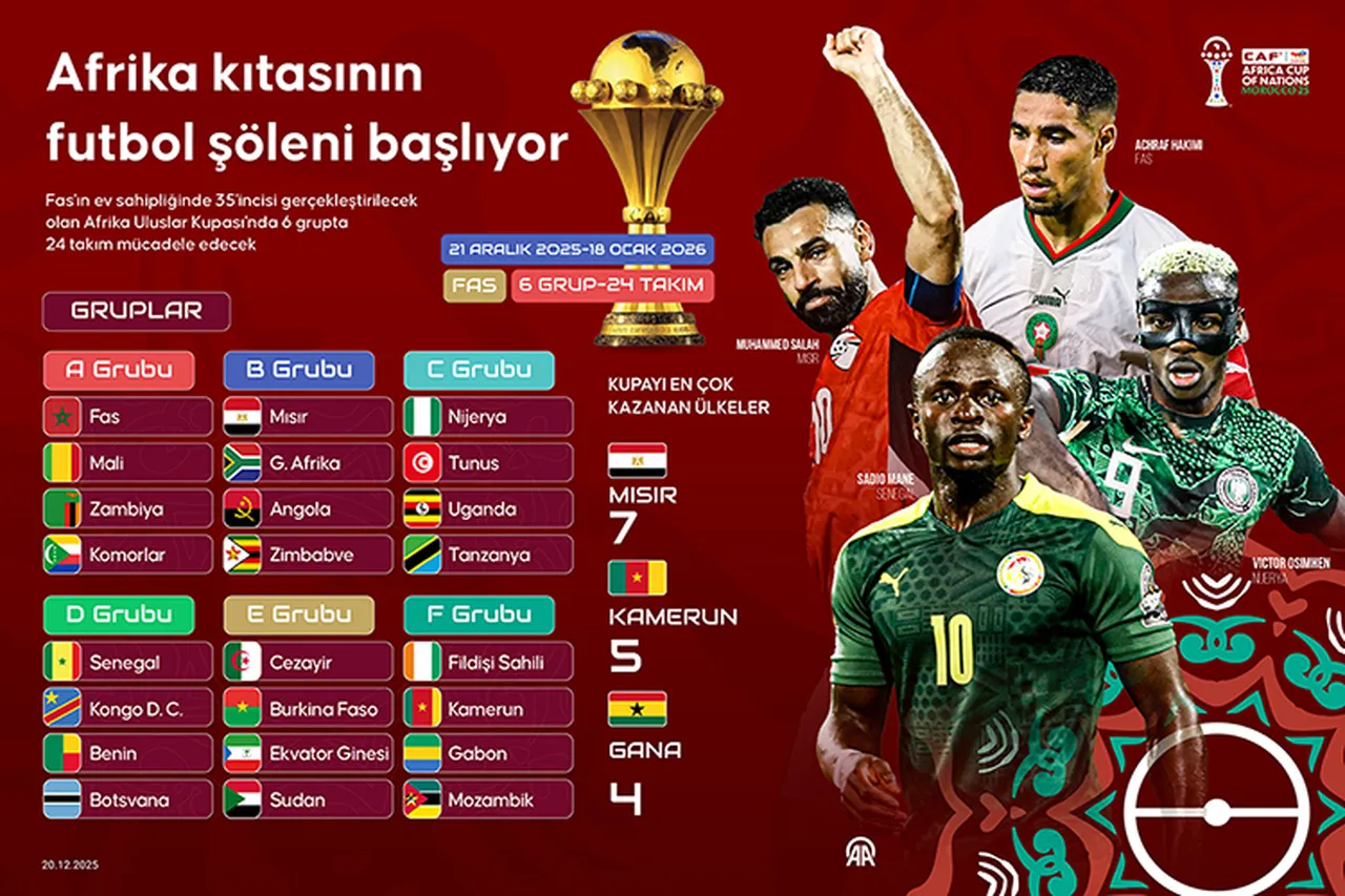 Afrika Kupası maçları nereden izlenir?