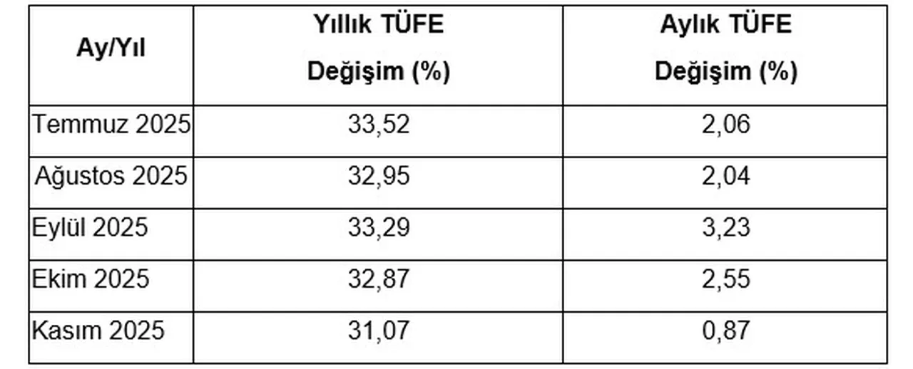 2026'da memur ve emeklilerini ne bekliyor?