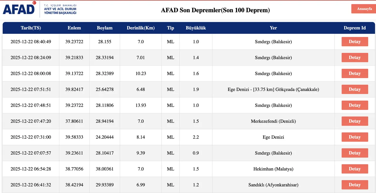 Az önce deprem mi oldu? 22 Aralık AFAD ve Kandilli Rasathanesi son depremler listesi