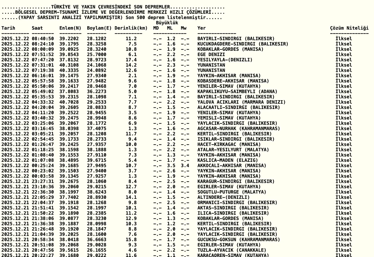 Az önce deprem mi oldu? 22 Aralık AFAD ve Kandilli Rasathanesi son depremler listesi
