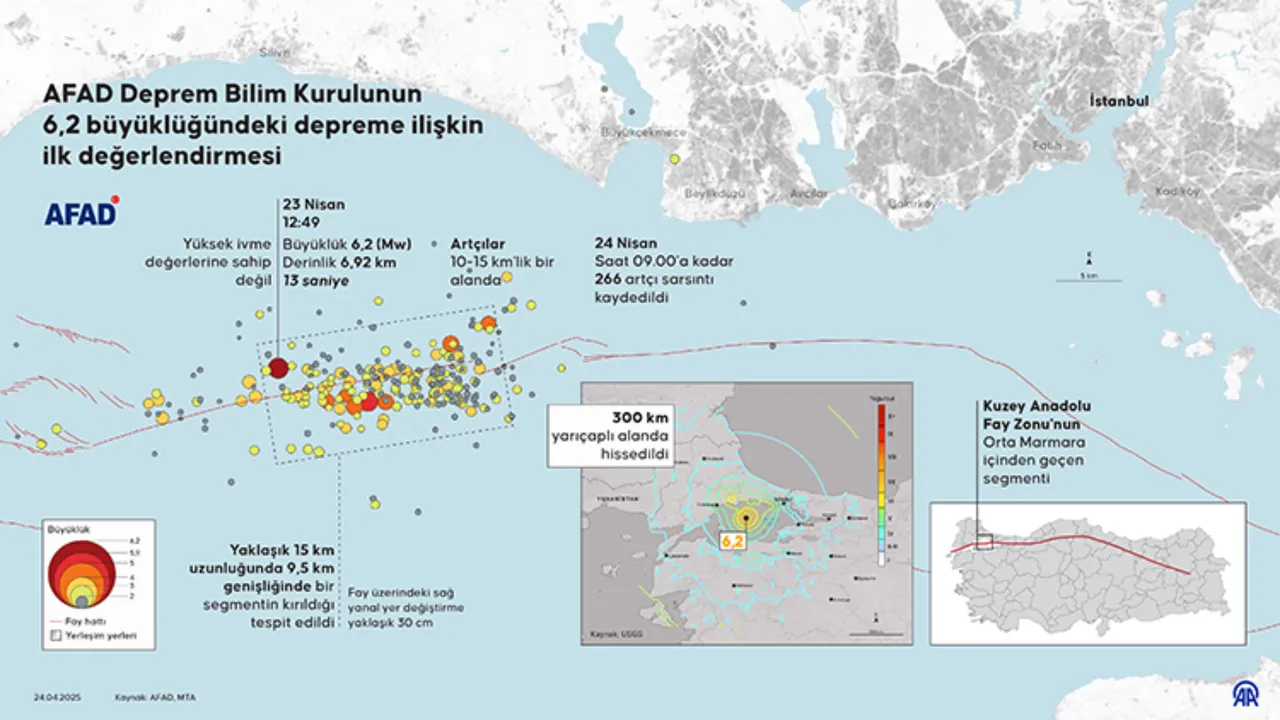En çok bunları konuştuk! İşte 2025'e damga vuran olaylar
