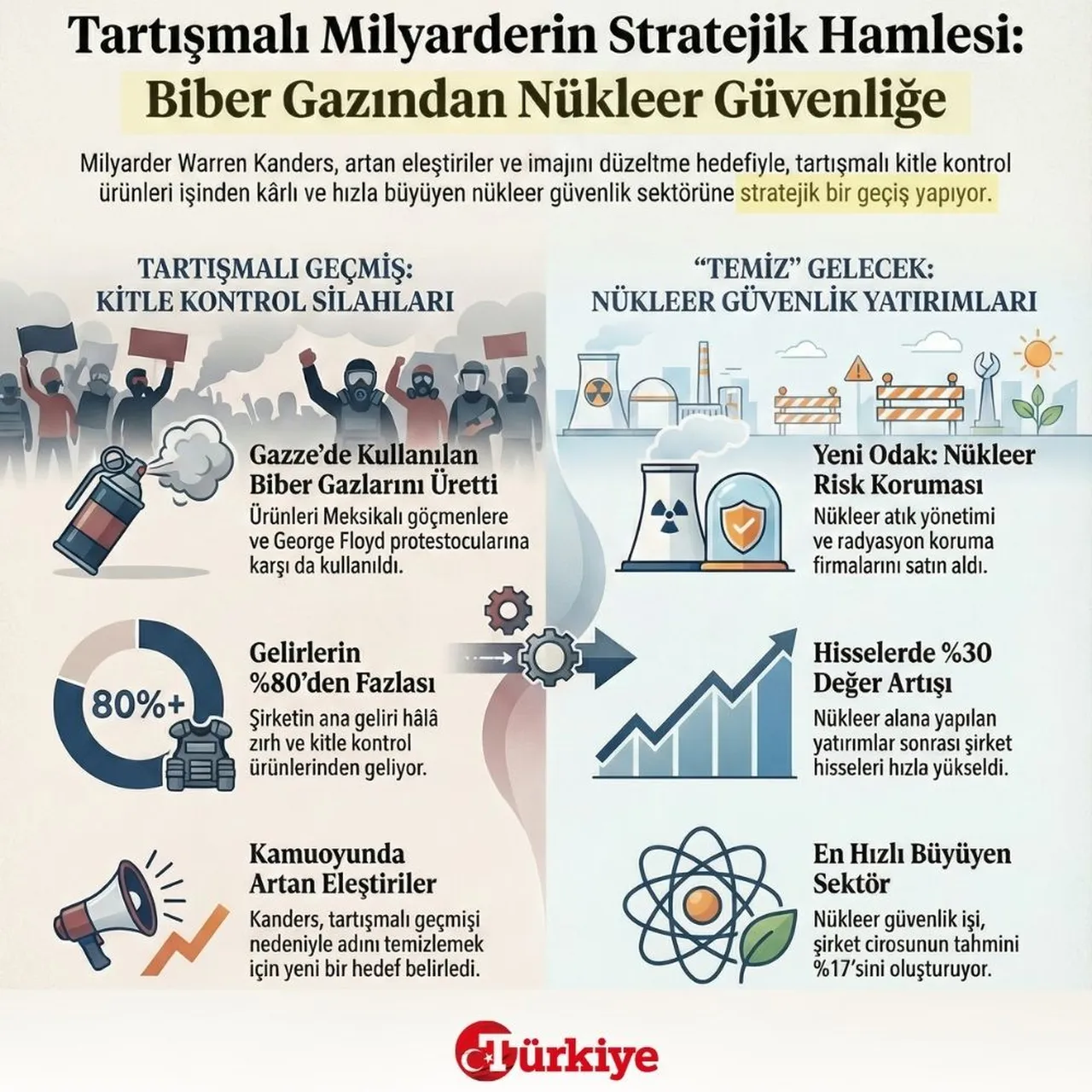 Tartışmalı milyarderin stratejik hamlesi: Biber gazından nükleer güvenliğe!