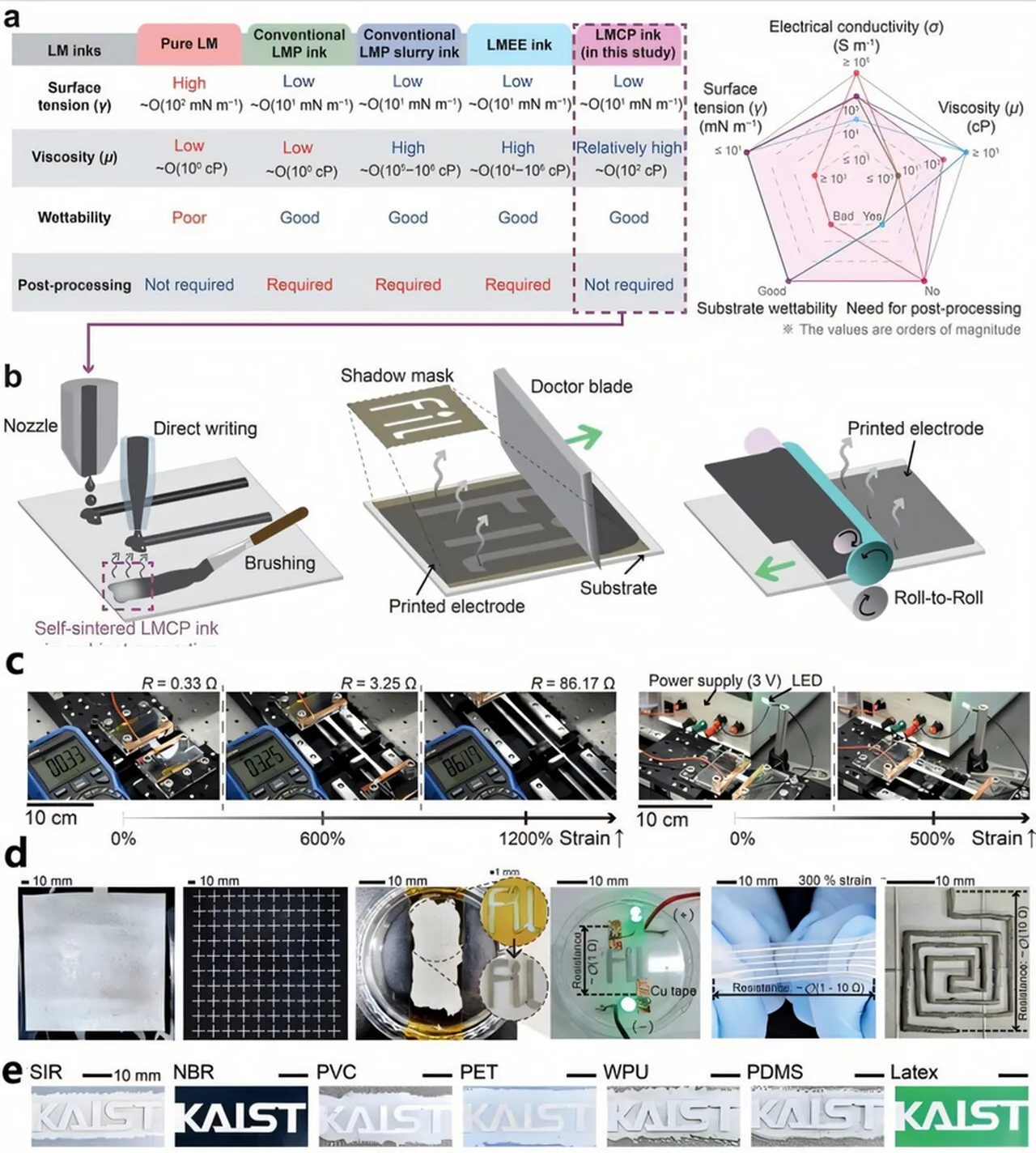 Harry Potter’daki görünmezlik pelerini gerçek oldu! Bilim dünyasını şaşkına çeviren buluş