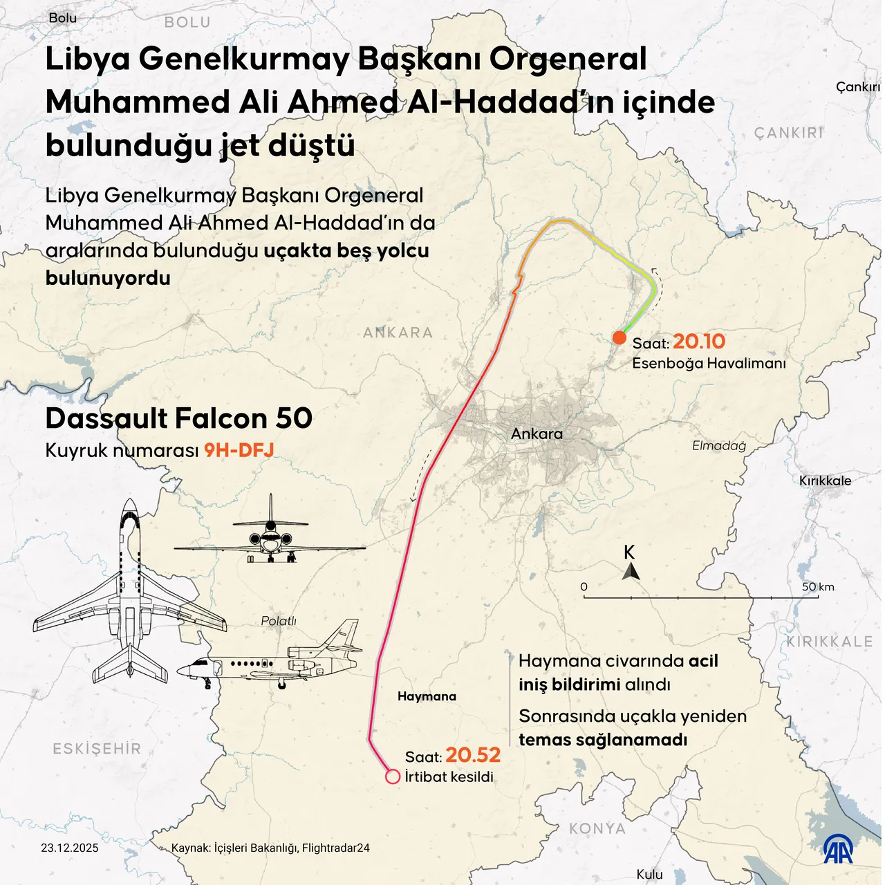 Uçağın kalkış ve düşüş anına ilişkin grafik / AA