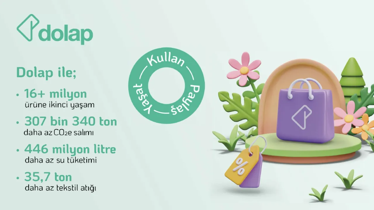 Dolap, 2024’te ikinci el satışlarla 307 bin tonu aşkın karbon salınımının önüne geçti