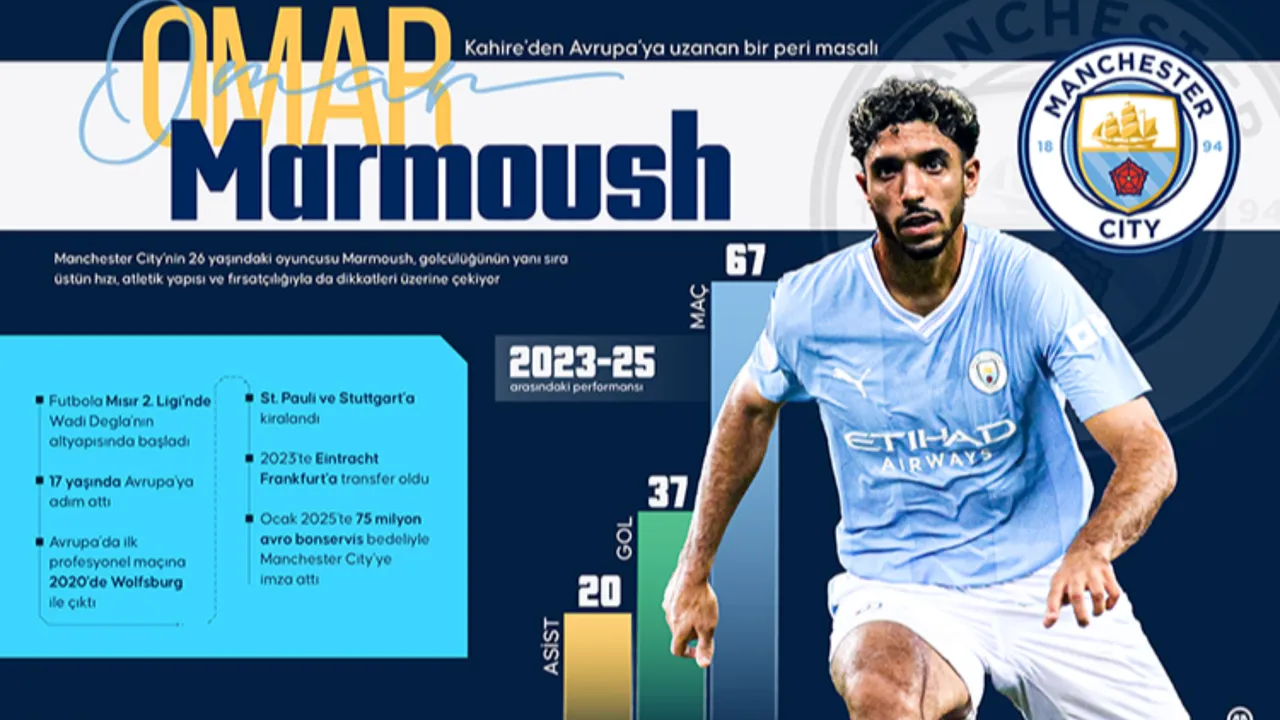 4 kıta, 26 ülke, 24 kulüp! Arda Güler, Victor Osimhen, Kenan Yıldız listede: Dünyanın en değerli 100 futbolcusu