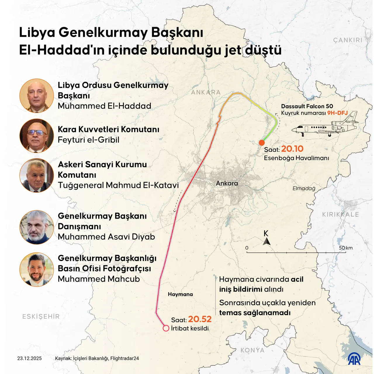 Uçakta bulunan isimlerin kimlikleri belli oldu.