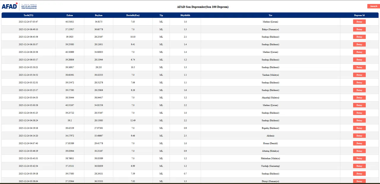 Az önce deprem nerede oldu? 24 Aralık AFAD ve Kandilli Rasathanesi son depremler listesi