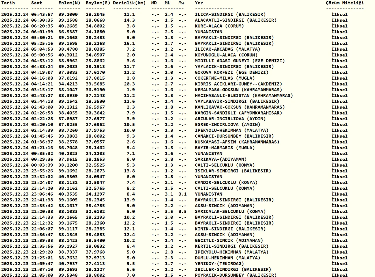 Az önce deprem nerede oldu? 24 Aralık AFAD ve Kandilli Rasathanesi son depremler listesi